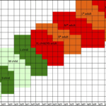 Karisma Sizing Chart